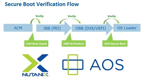 nutanix aos data protection.